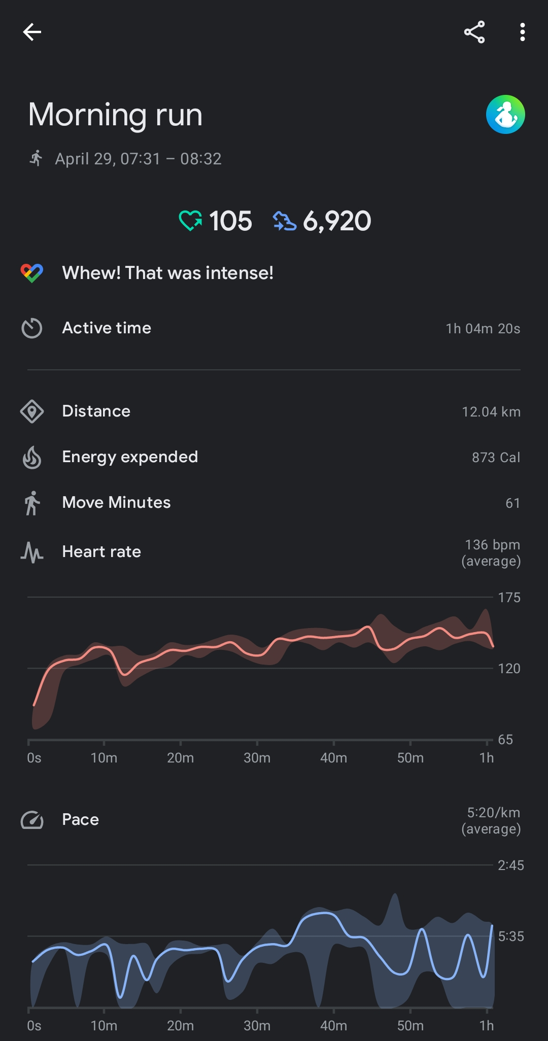 Samsung Stats for Run