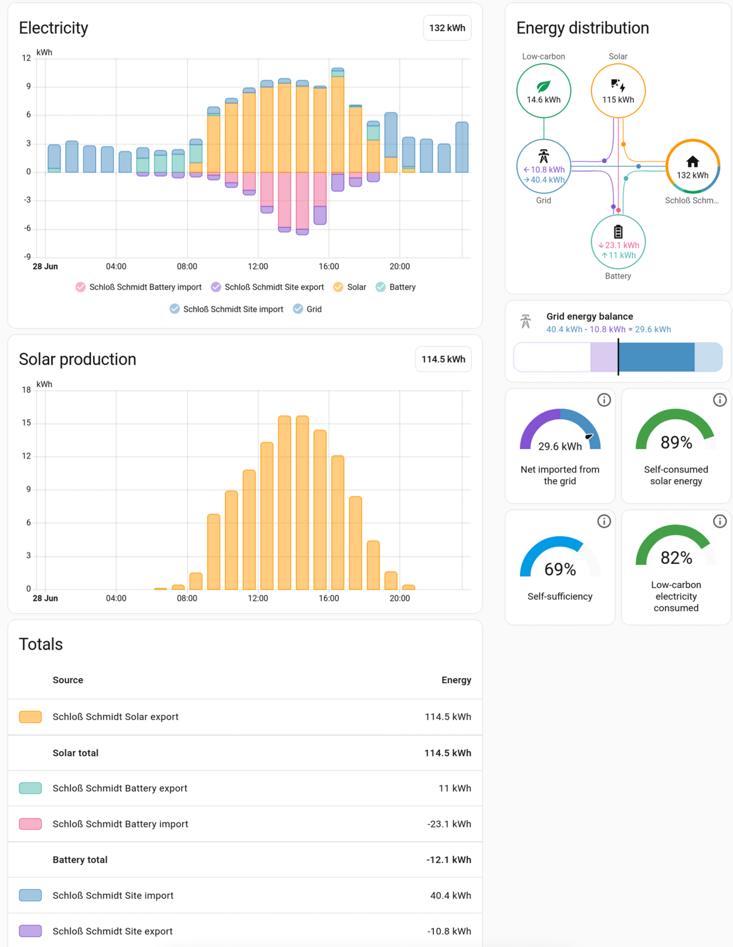 Utility portal